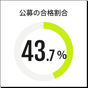 公募の合格割合 43.7%